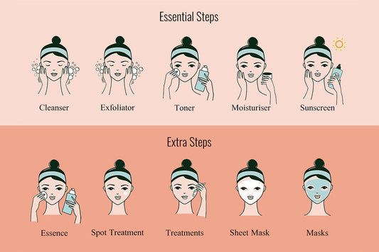 Unlocking the Secrets of the Korean Beauty Routine: Your Step-by-Step Guide - Joa Cosmetics