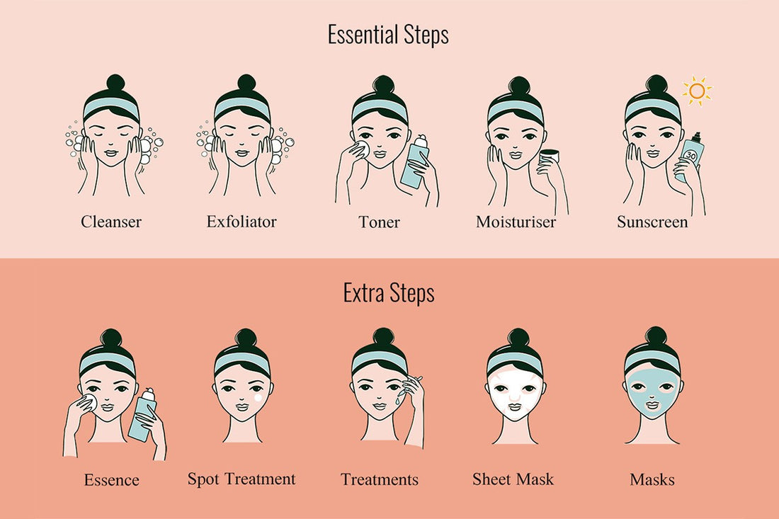 Korean Beauty Routine